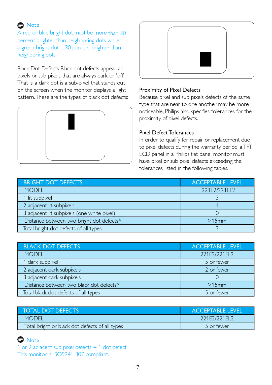 Philips 2.21E+04 user manual Model 