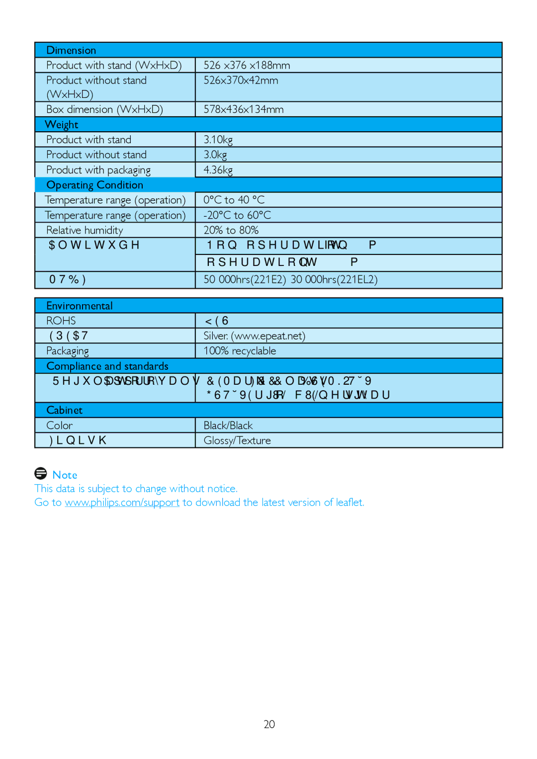 Philips 2.21E+04 user manual Mtbf, Rohs YES Epeat 