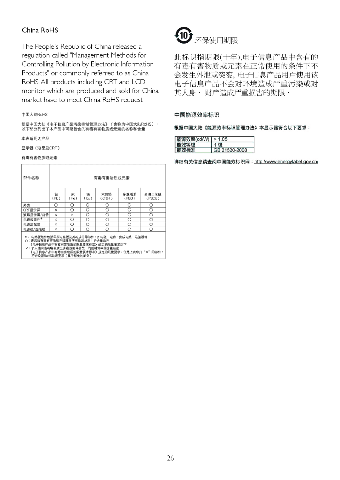 Philips 2.21E+04 user manual China RoHS 