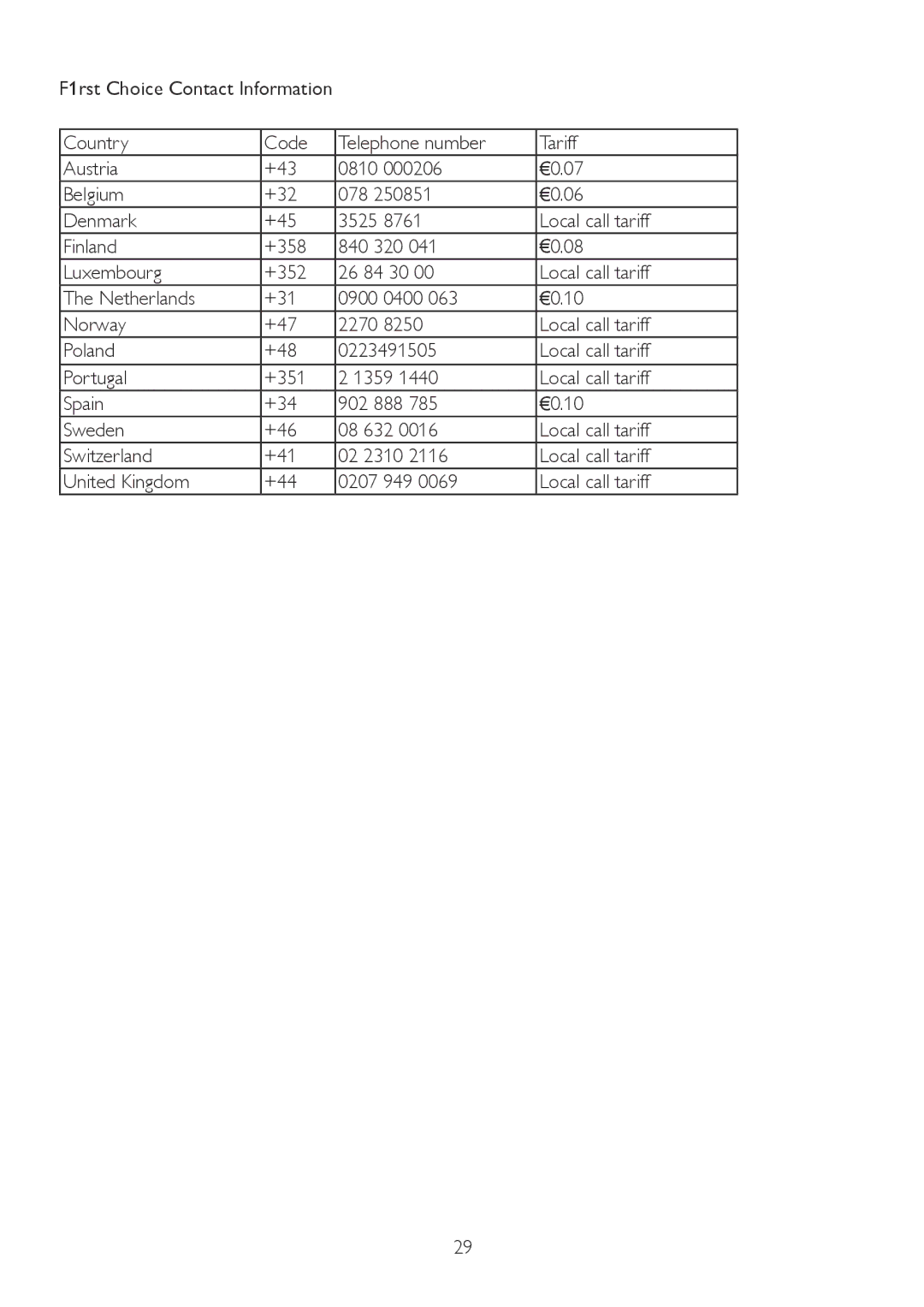 Philips 2.21E+04 user manual 