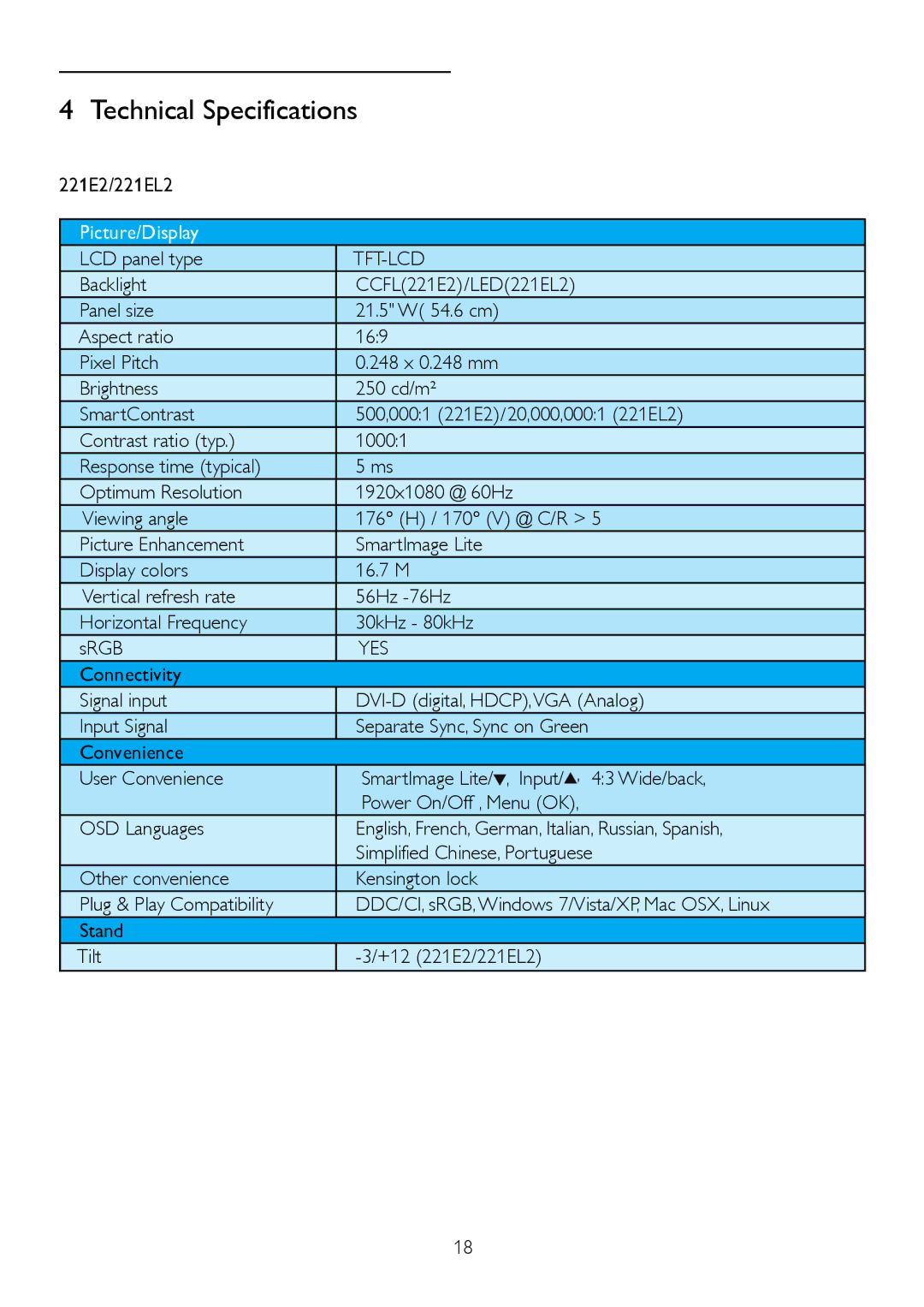 Philips 221EL2, 221E2SB/00 user manual LCD panel type, Tft-Lcd, Yes 