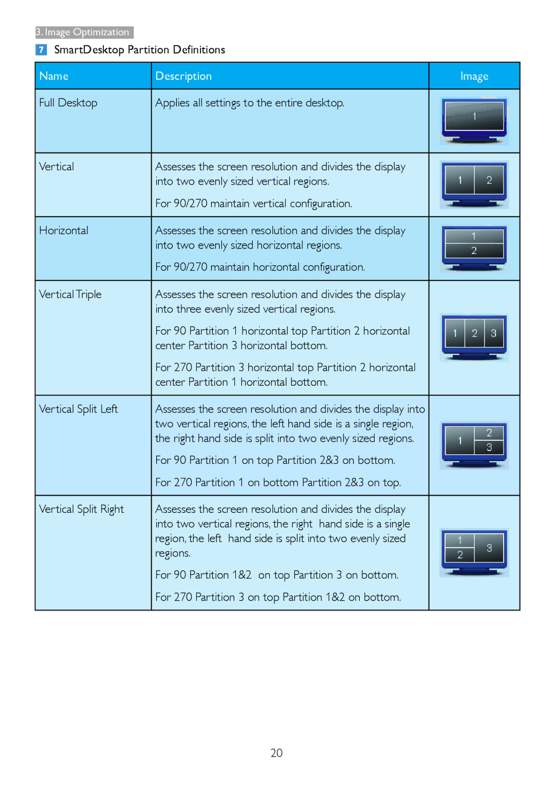 Philips 221P3 user manual SmartDesktop Partition Definitions 