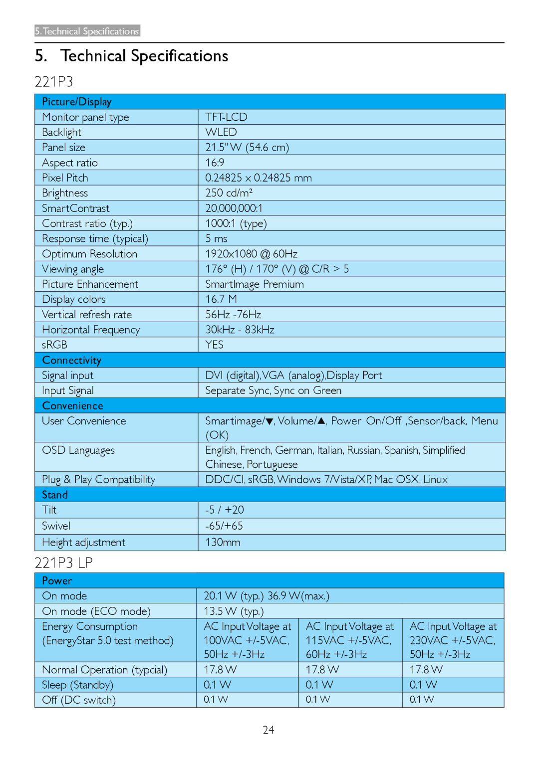 Philips 221P3 user manual Technical Specifications, Tft-Lcd, Wled, Yes 