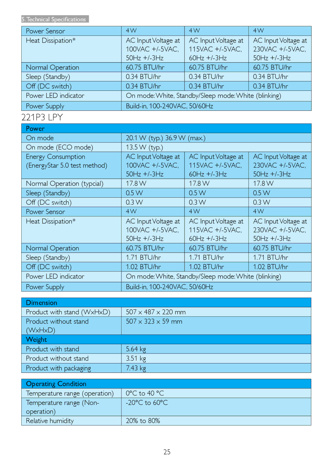 Philips user manual 221P3 LPY, Power Sensor Heat Dissipation 