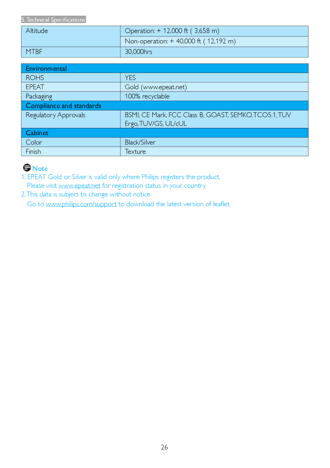 Philips 221P3 user manual Mtbf, Rohs YES Epeat 