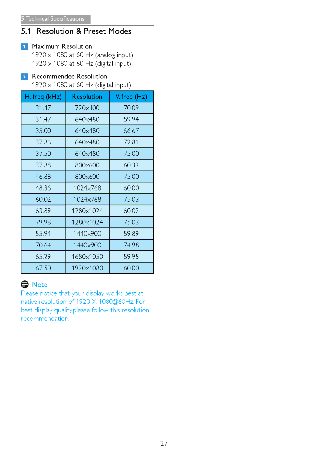 Philips 221P3 user manual Resolution & Preset Modes 