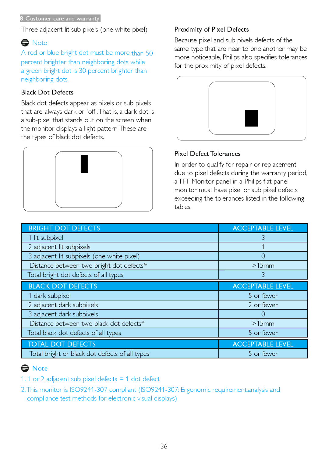 Philips 221P3 Three adjacent lit sub pixels one white pixel, Black Dot Defects, Proximity of Pixel Defects, Dark subpixel 