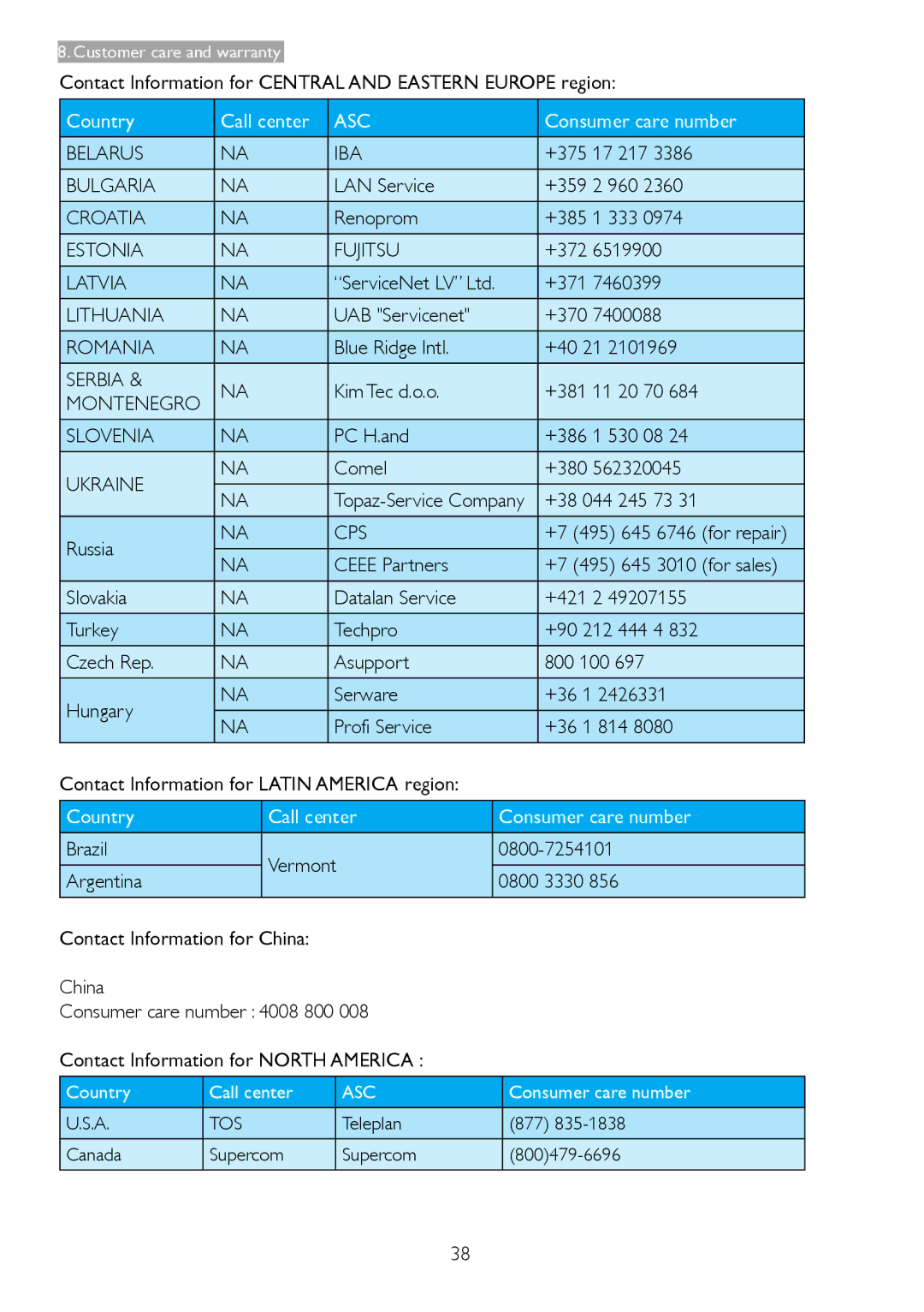 Philips 221P3 Belarus IBA, Bulgaria, Croatia, Estonia Fujitsu, Latvia, Lithuania, Romania, Serbia, Montenegro Slovenia 