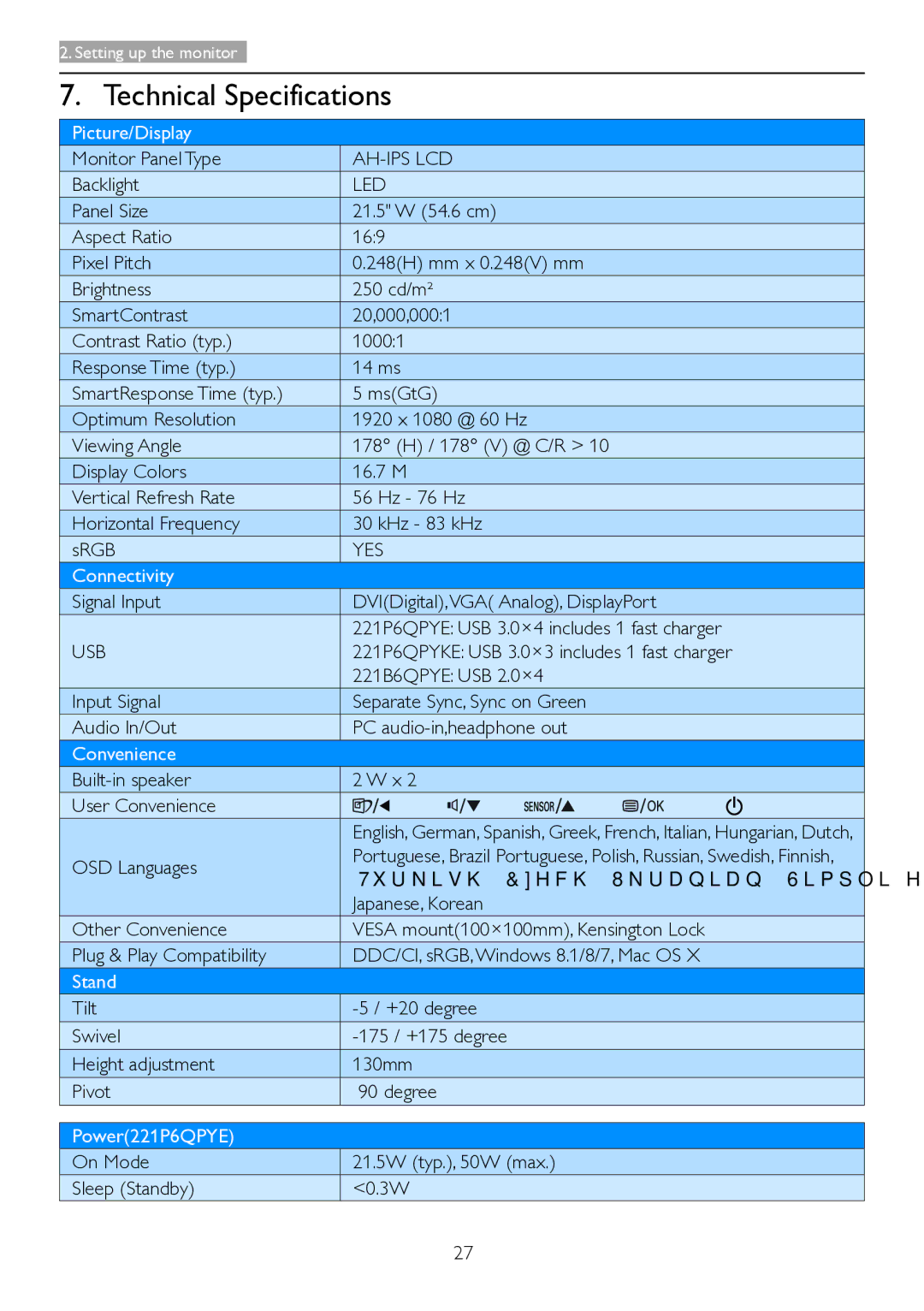 Philips 221B6, 221P6 user manual Technical Specifications, Ah-Ips Lcd, Led, Yes, Usb 