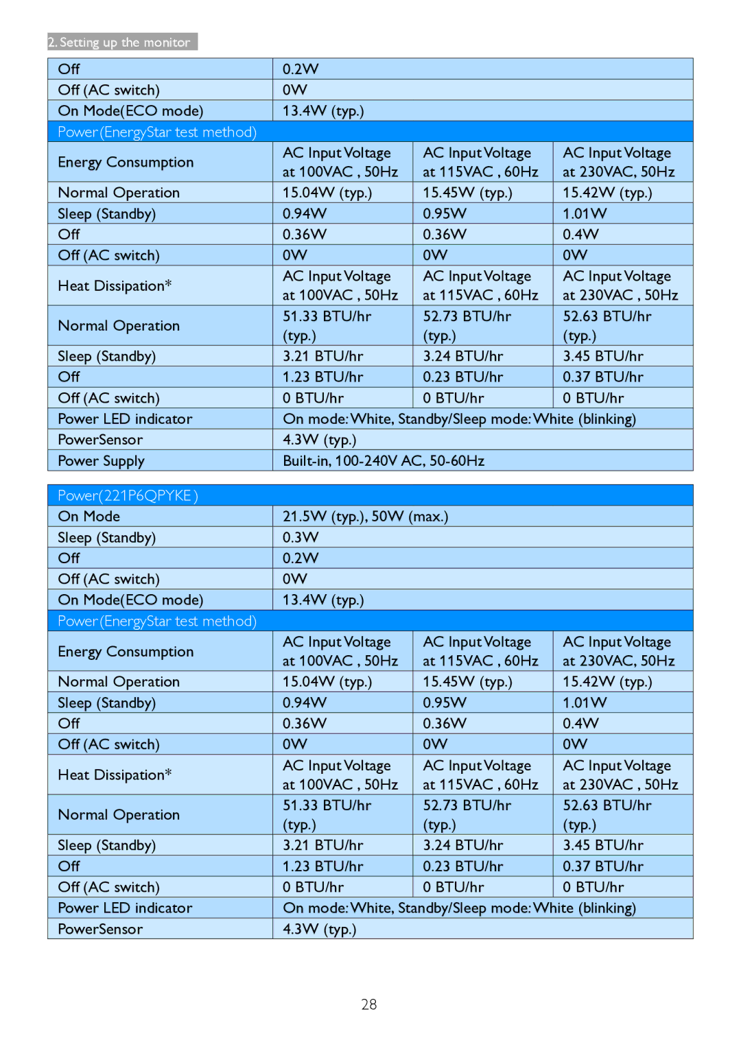 Philips 221B6 user manual Off Off AC switch On ModeECO mode 13.4W typ, Power221P6QPYKE 