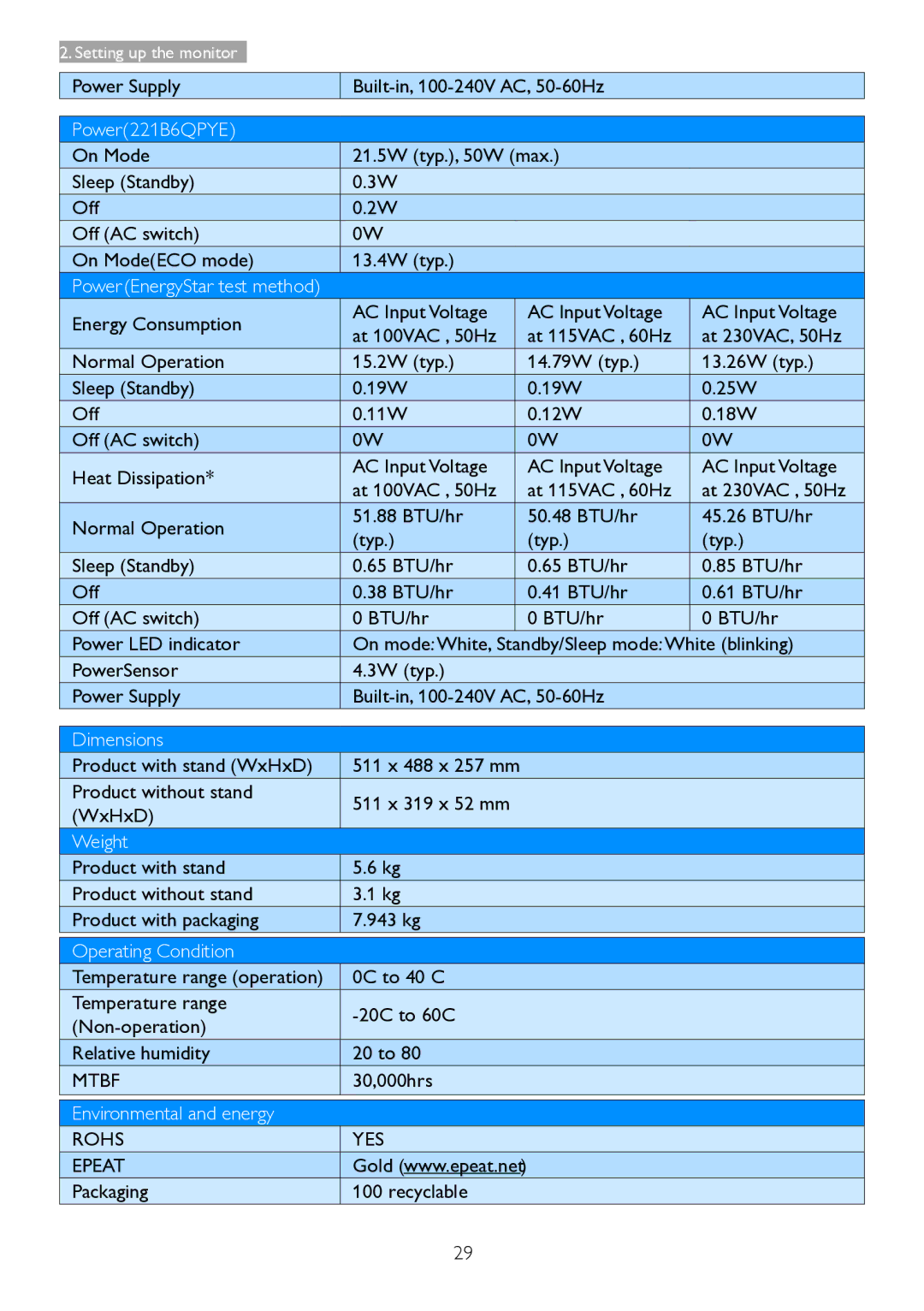 Philips 221B6, 221P6 user manual Mtbf, Rohs YES Epeat 