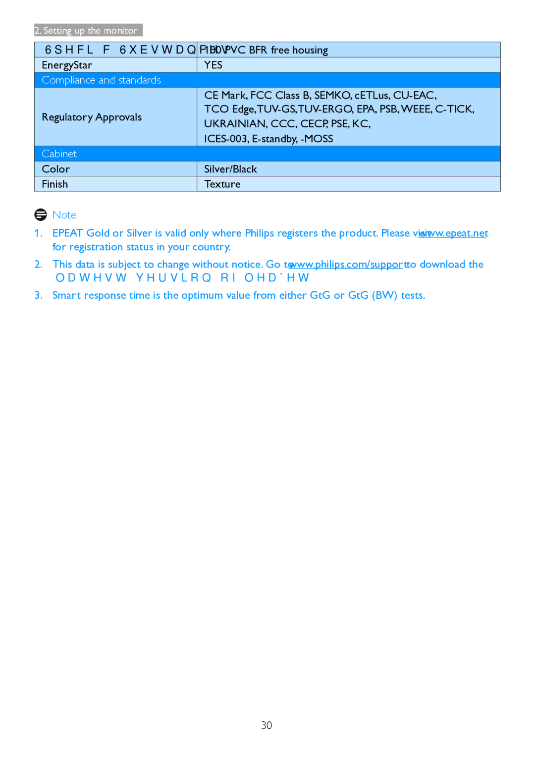 Philips 221P6, 221B6 user manual Compliance and standards, Ukrainian, Ccc, Cecp, Pse, Kc, Cabinet 