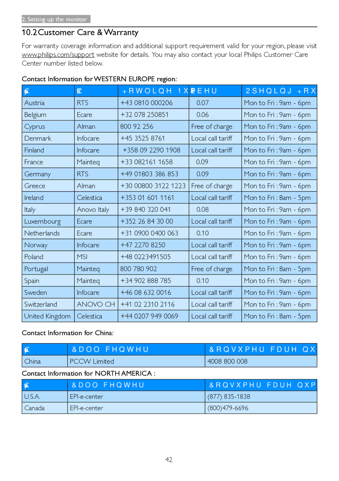 Philips 221P6, 221B6 user manual 10.2Customer Care & Warranty, Rts, Msi, Anovo CH 