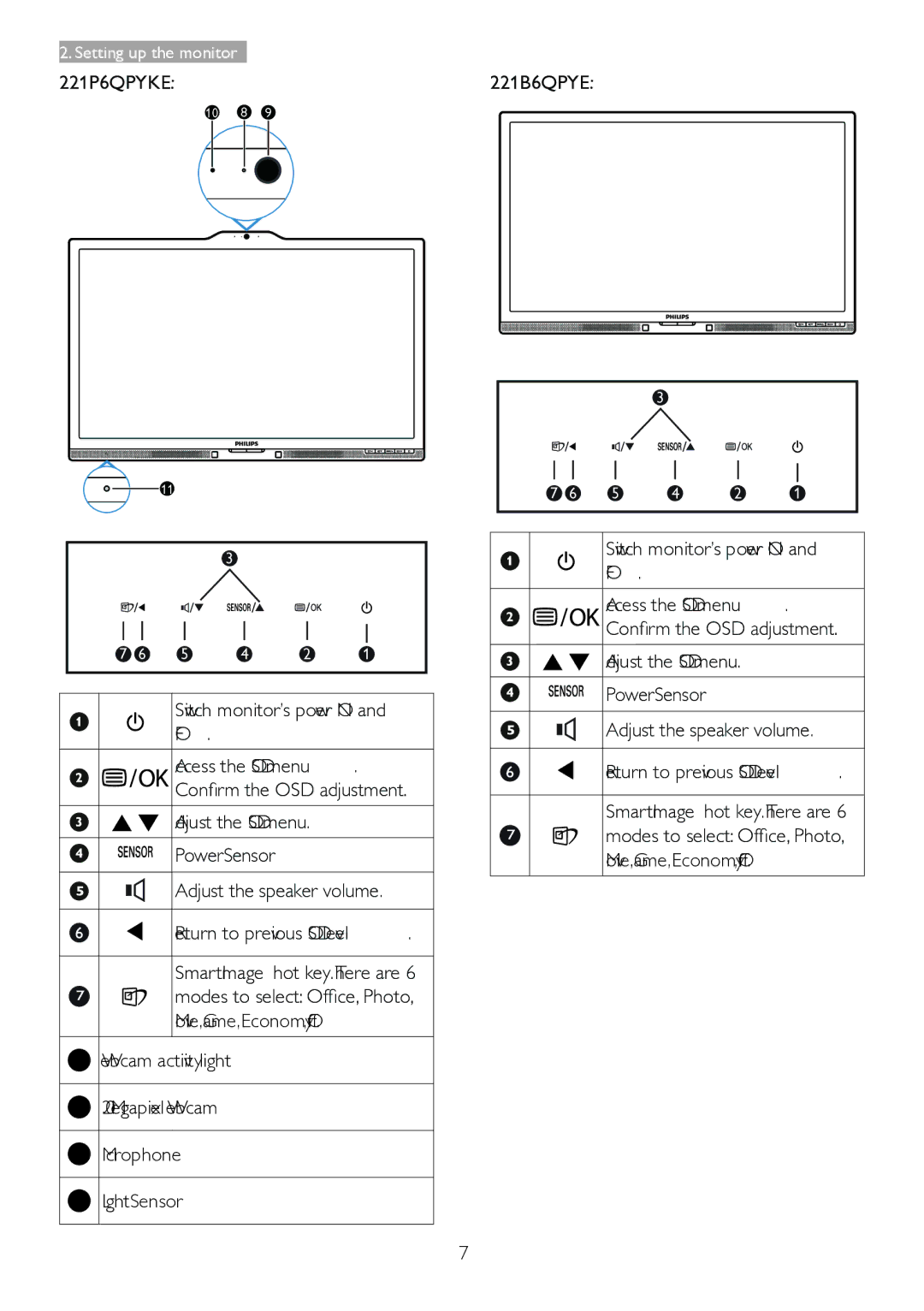 Philips 221B6 user manual 221P6QPYKE 