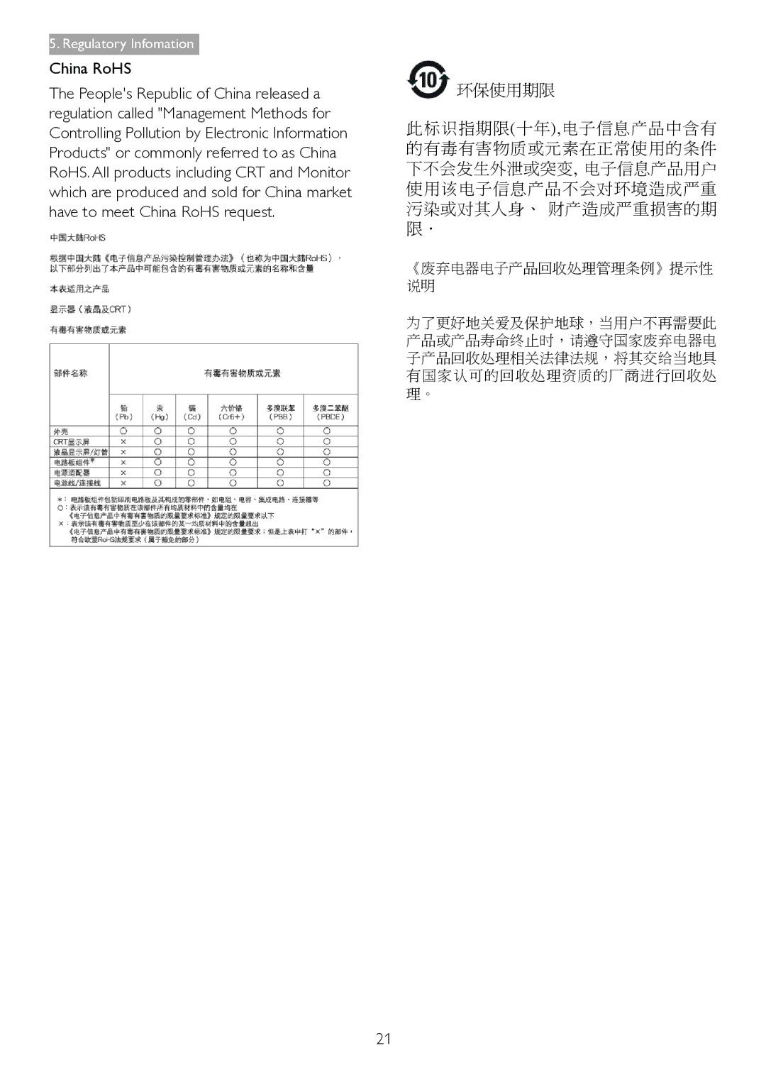 Philips 221S3UCB/27 user manual China RoHS 