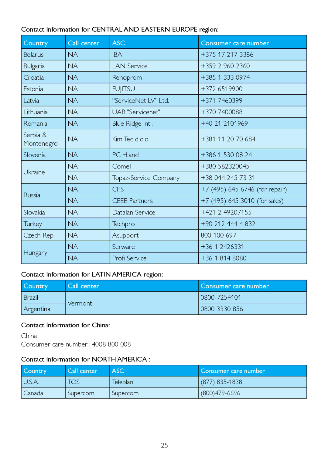 Philips 221S3UCB/27 user manual Iba, Fujitsu, Cps 