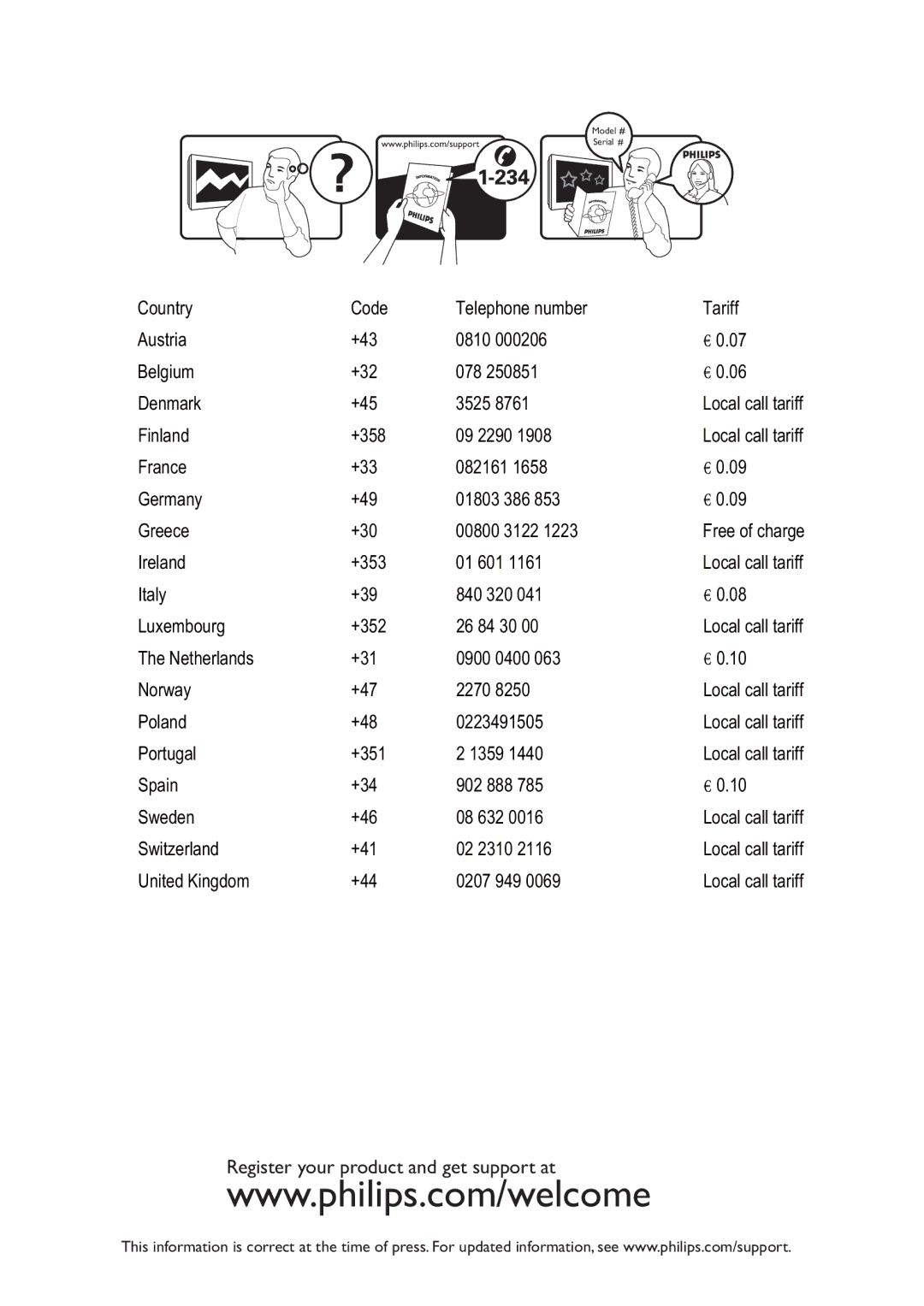 Philips 221TE2L, 191TE2L manual ZzzSklolsvFrpZhofrph, 5HJLVWHU\RXUSURGXFWDQGJHWVXSSRUWDW 