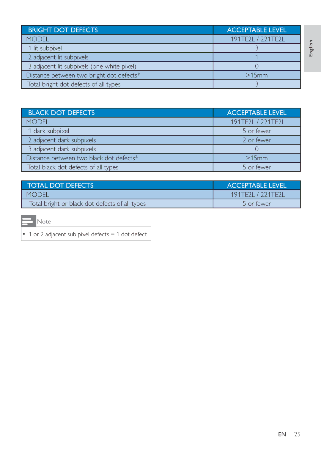 Philips 191TE2L, 221TE2L manual OlwVxeslho DgmdfhqwOlwVxeslhov, GdunVxeslho, DgmdfhqwGdunVxeslhov 