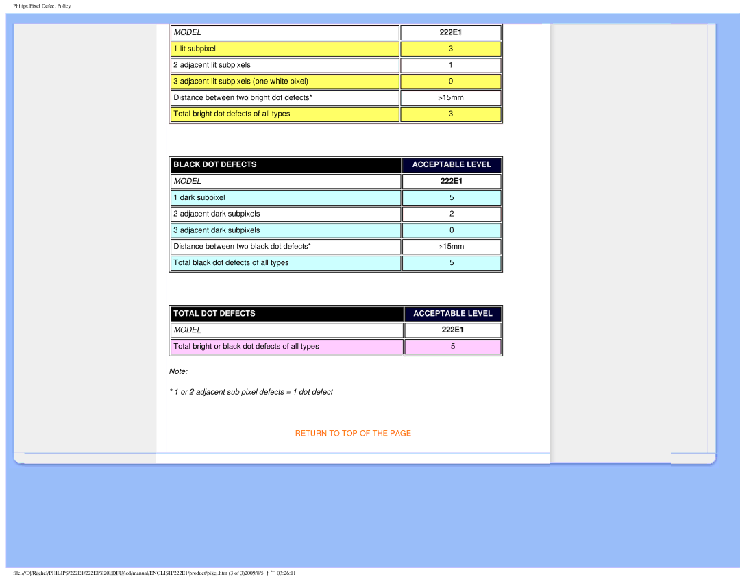 Philips 222E1SB/27 user manual Black DOT Defects Acceptable Level 