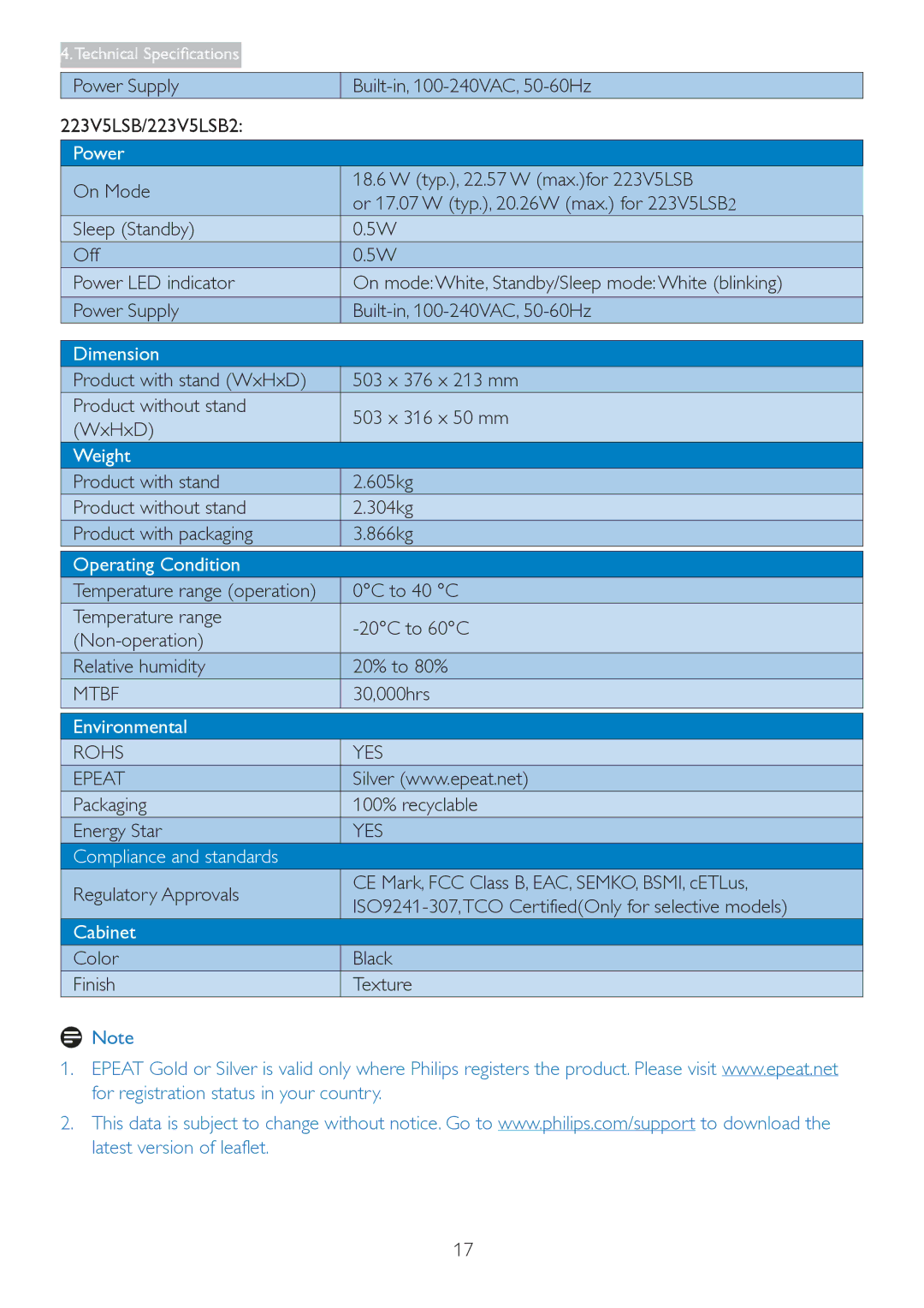 Philips 223V5 user manual Mtbf, Rohs YES Epeat 