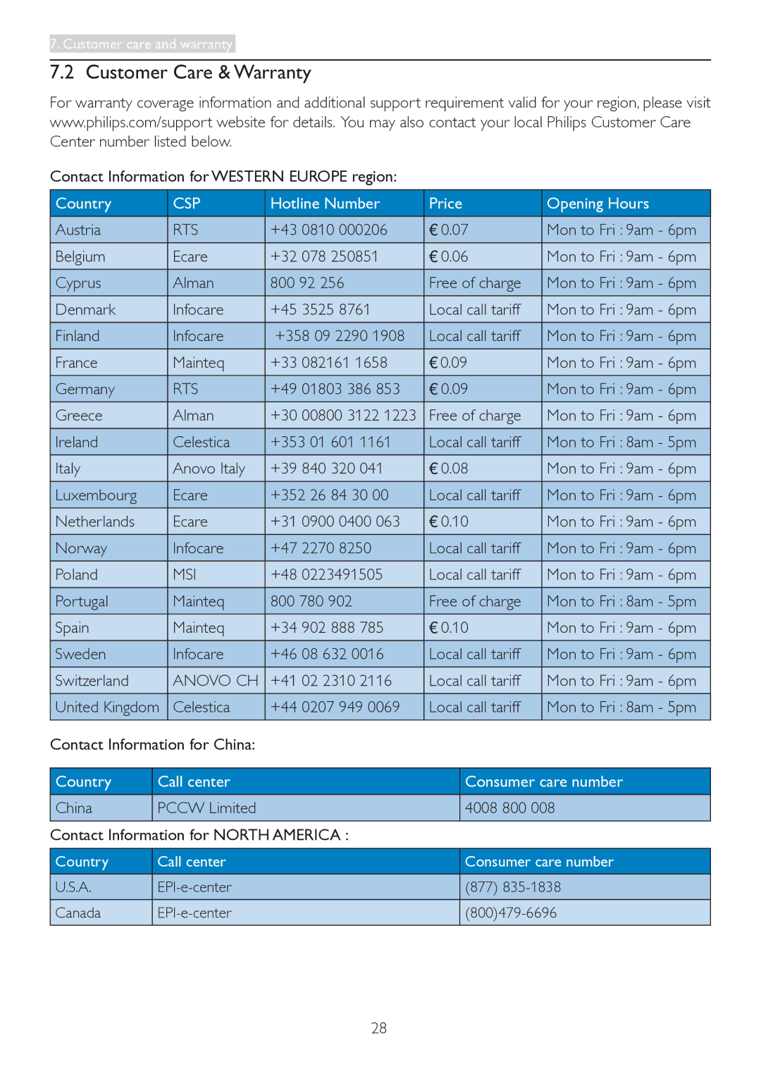 Philips 223V5 user manual Customer Care & Warranty, Rts, Msi, Anovo CH 