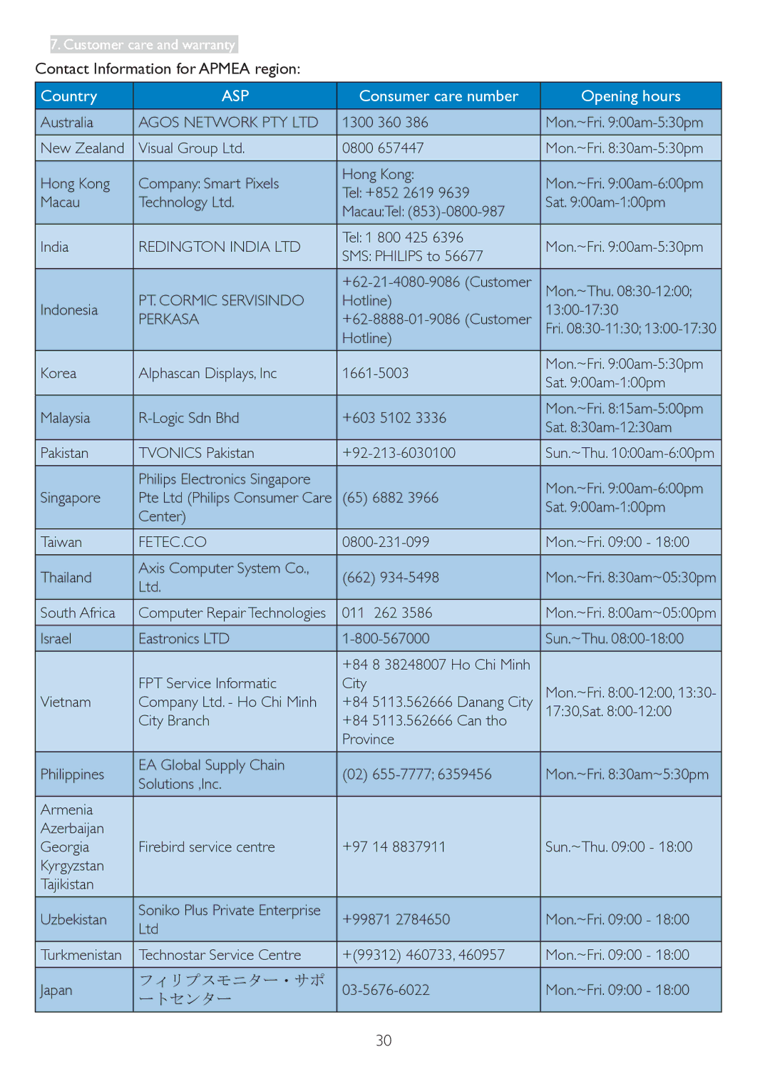 Philips 223V5 user manual Contact Information for Apmea region, Consumer care number Opening hours 