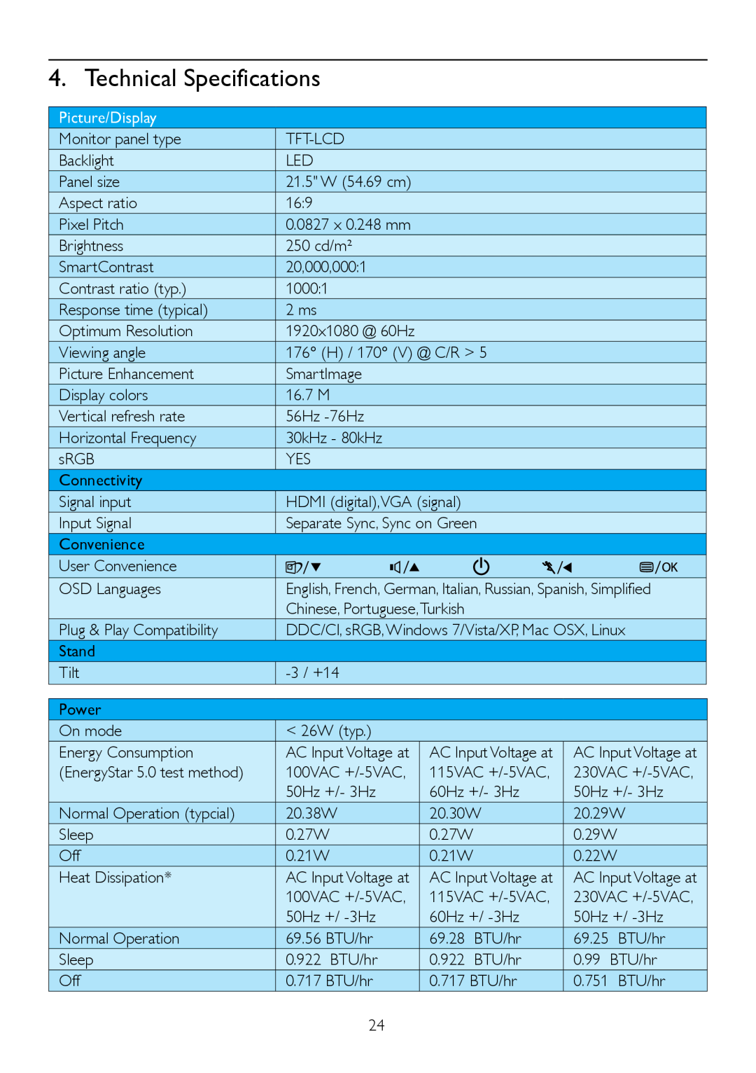Philips 224CL2 user manual Technical Specifications, Picture/Display 