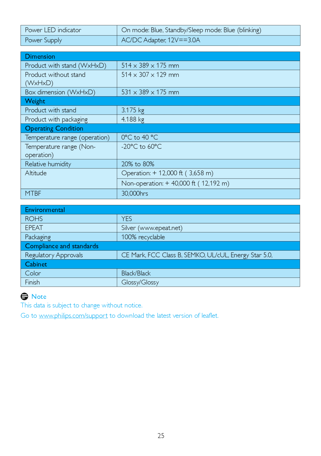 Philips 224CL2 user manual This data is subject to change without notice, Temperature range operation 