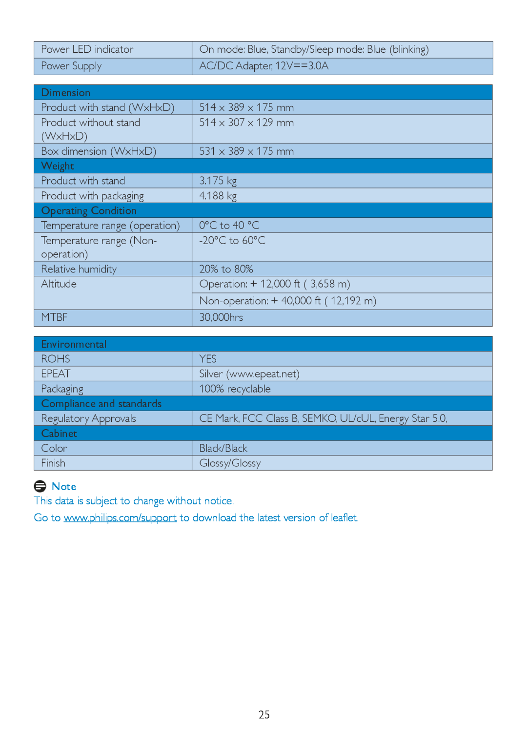 Philips 224CL2 user manual This data is subject to change without notice, Temperature range operation 
