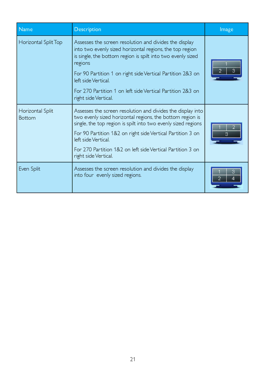 Philips 224CL2 user manual Horizontal Split Top, Left side Vertical, Right side Vertical Horizontal Split, Bottom 