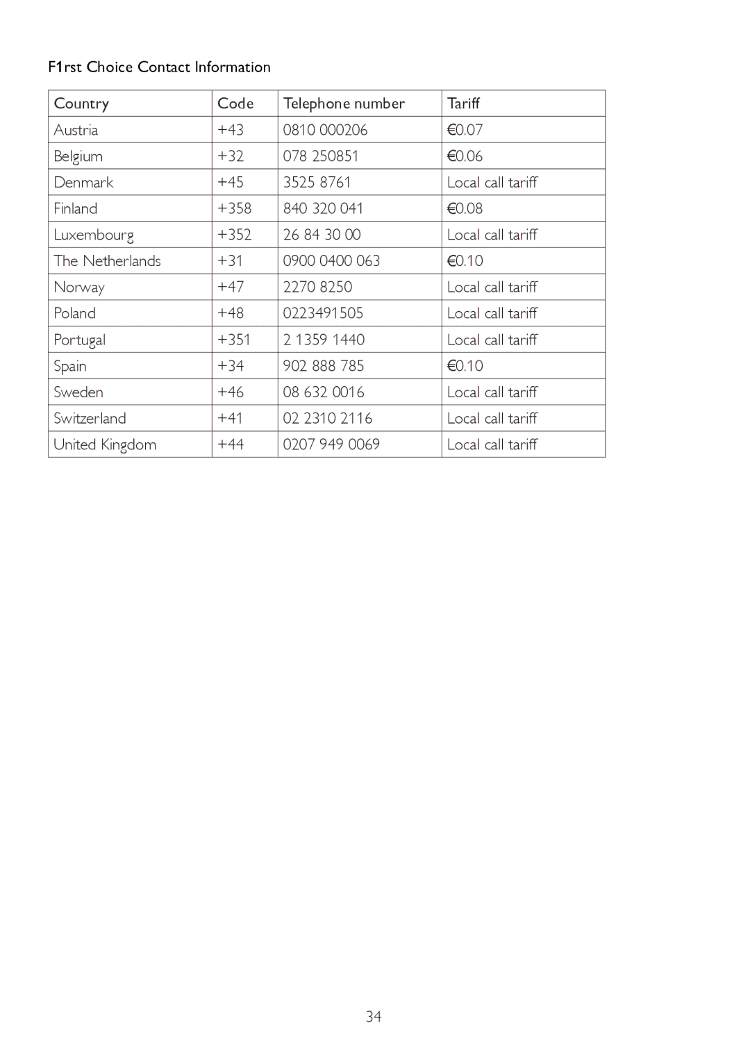 Philips 224CL2 user manual 