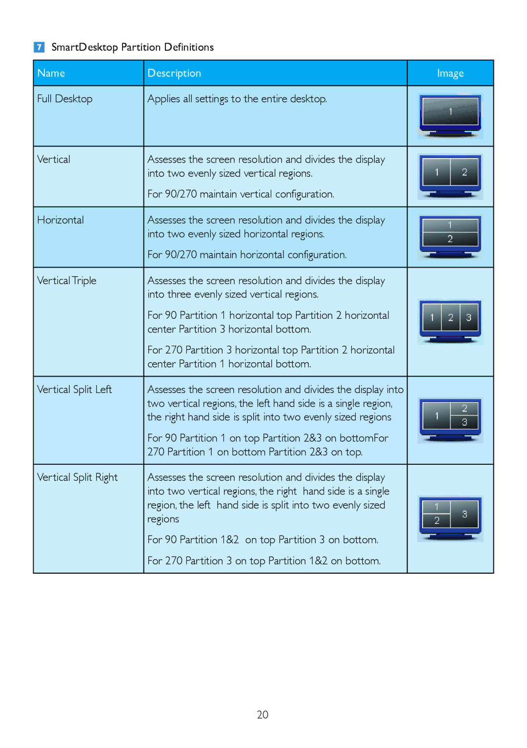 Philips 224CL2 user manual SmartDesktop Partition Definitions 