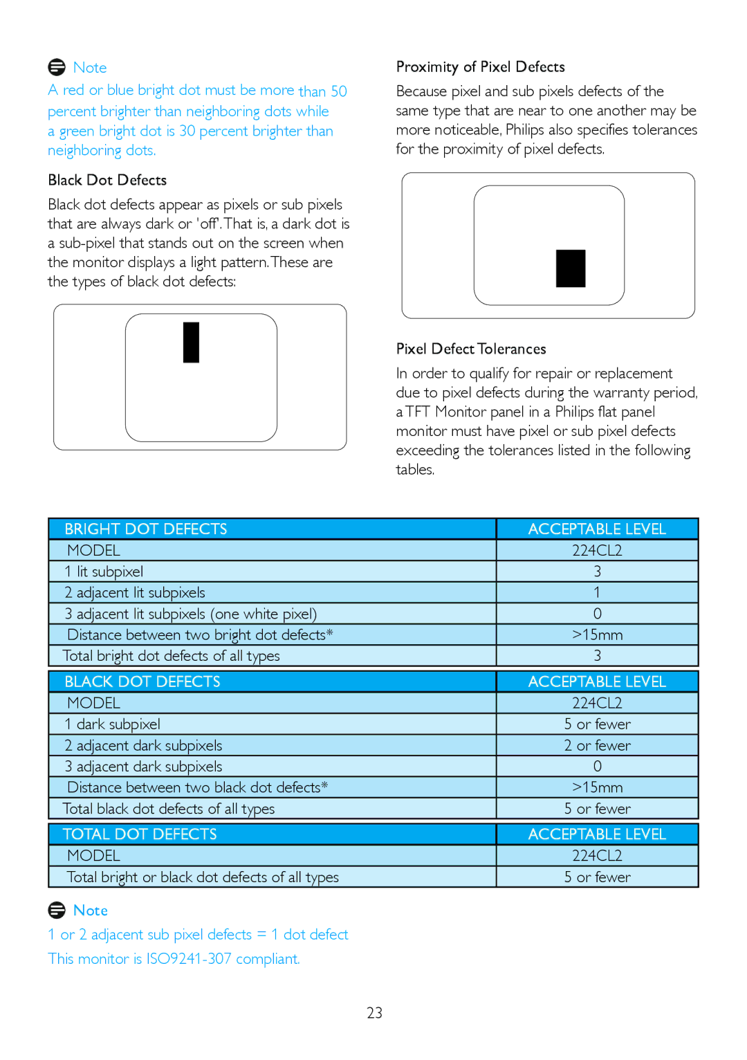 Philips 224CL2 user manual Model 