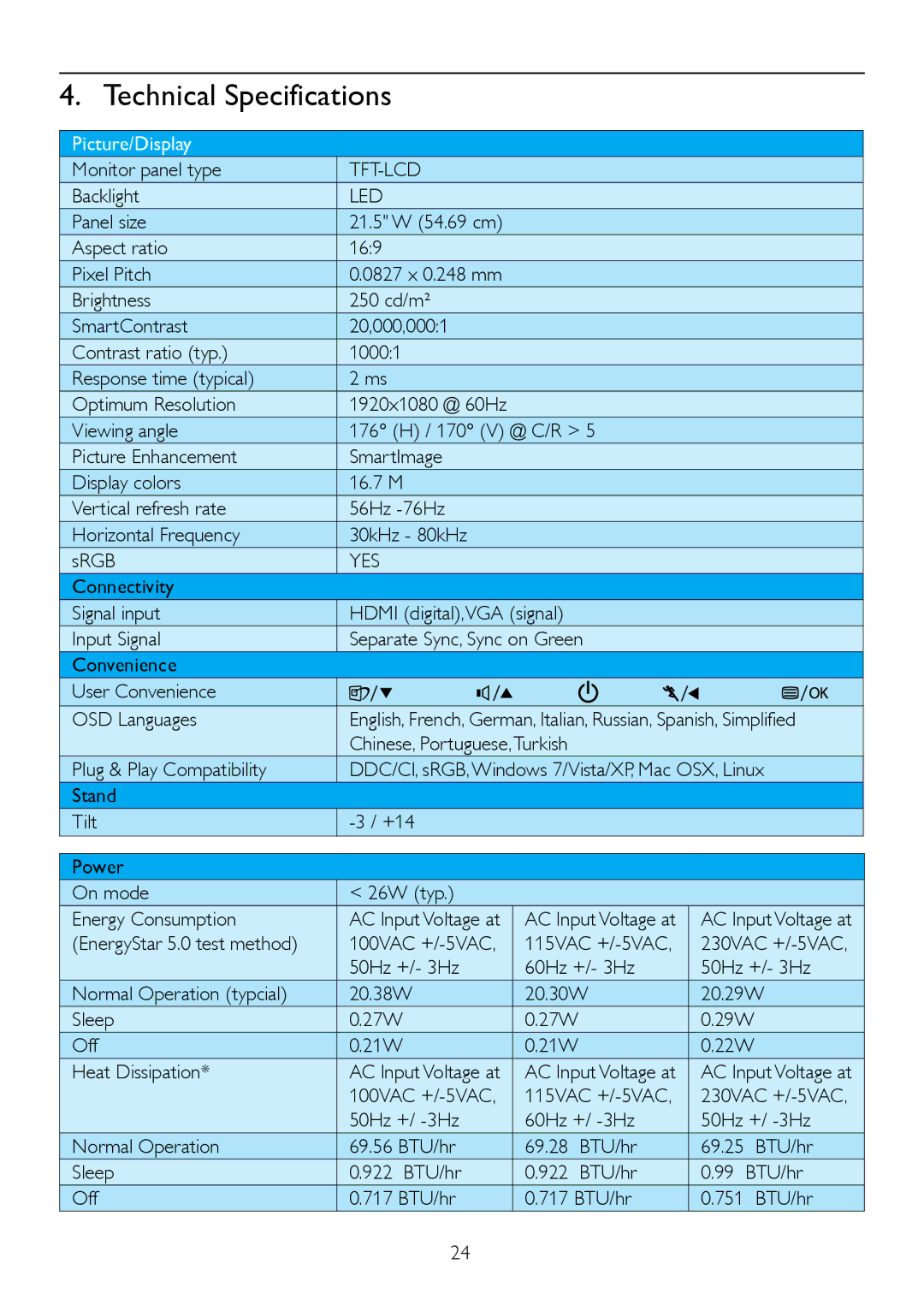 Philips 224CL2 user manual Tft-Lcd, Led, Yes 