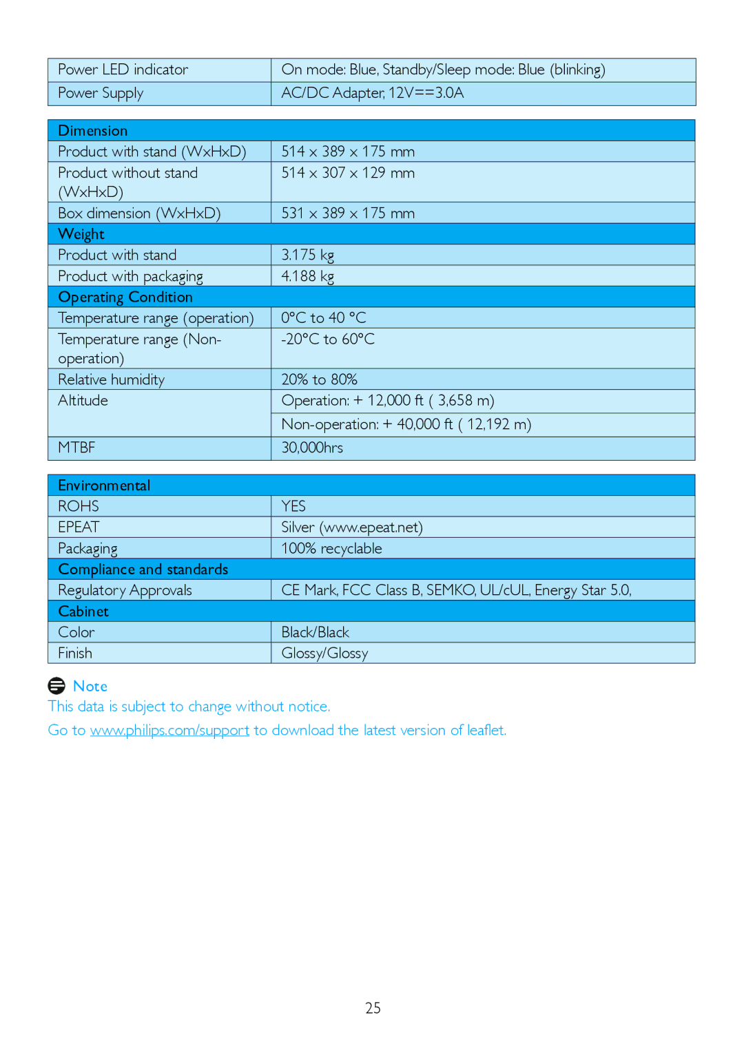 Philips 224CL2 user manual 0C to 40 C, Mtbf, 30,000hrs, Environmental, Rohs YES Epeat 