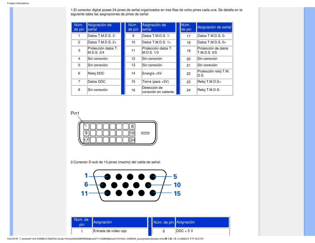 Philips 225B1 user manual Núm Asignación de 