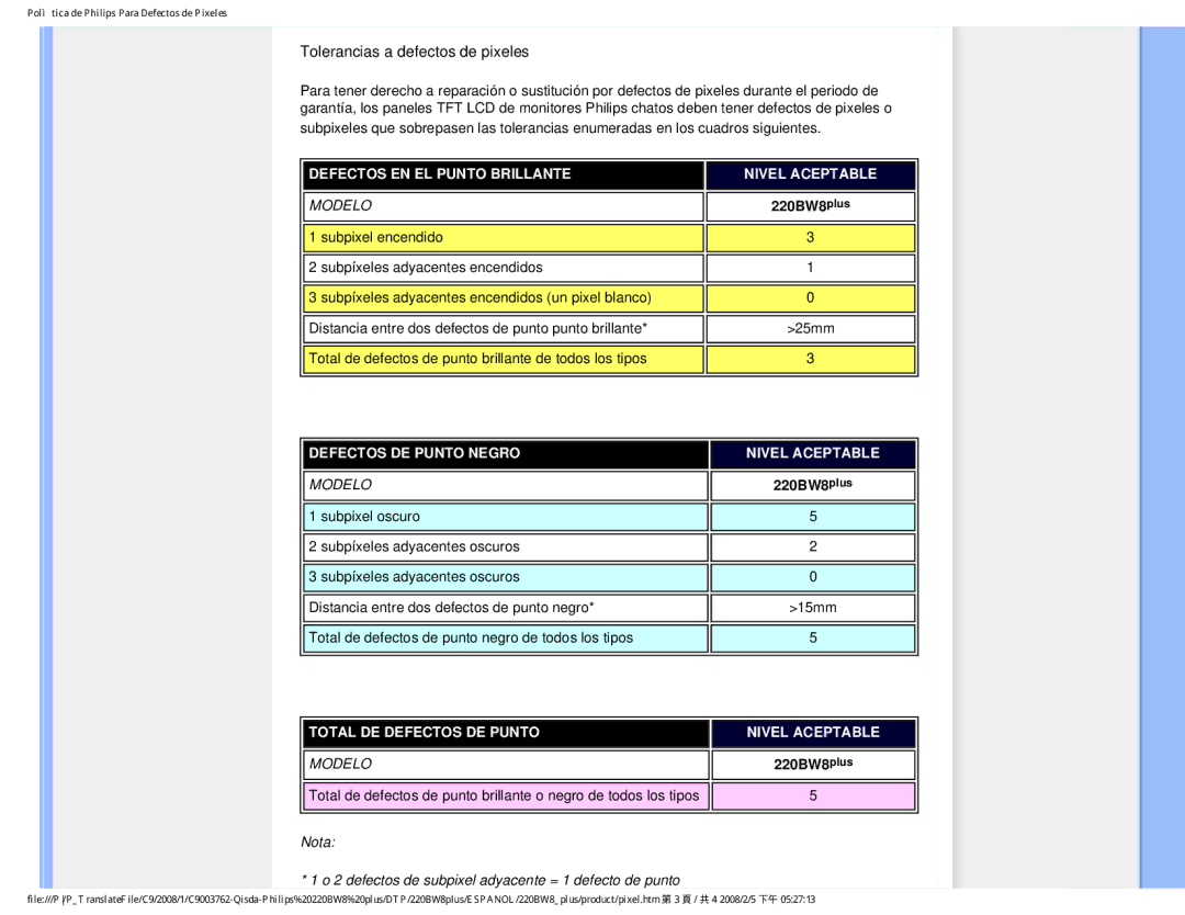 Philips 225B1 user manual Tolerancias a defectos de pixeles, 220BW8 plus 