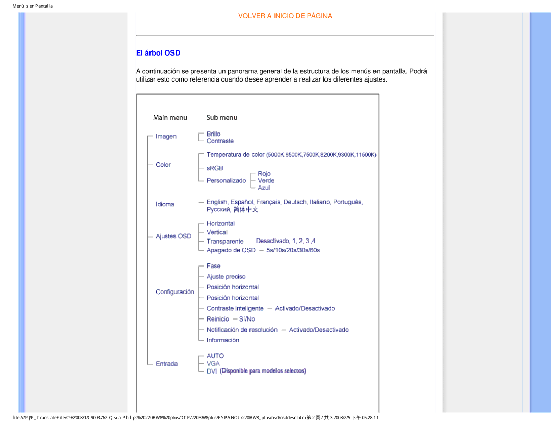 Philips 225B1 user manual El árbol OSD 