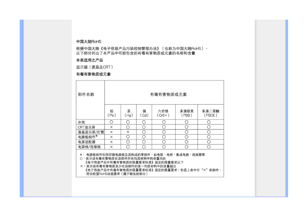 Philips 225B1 manual 