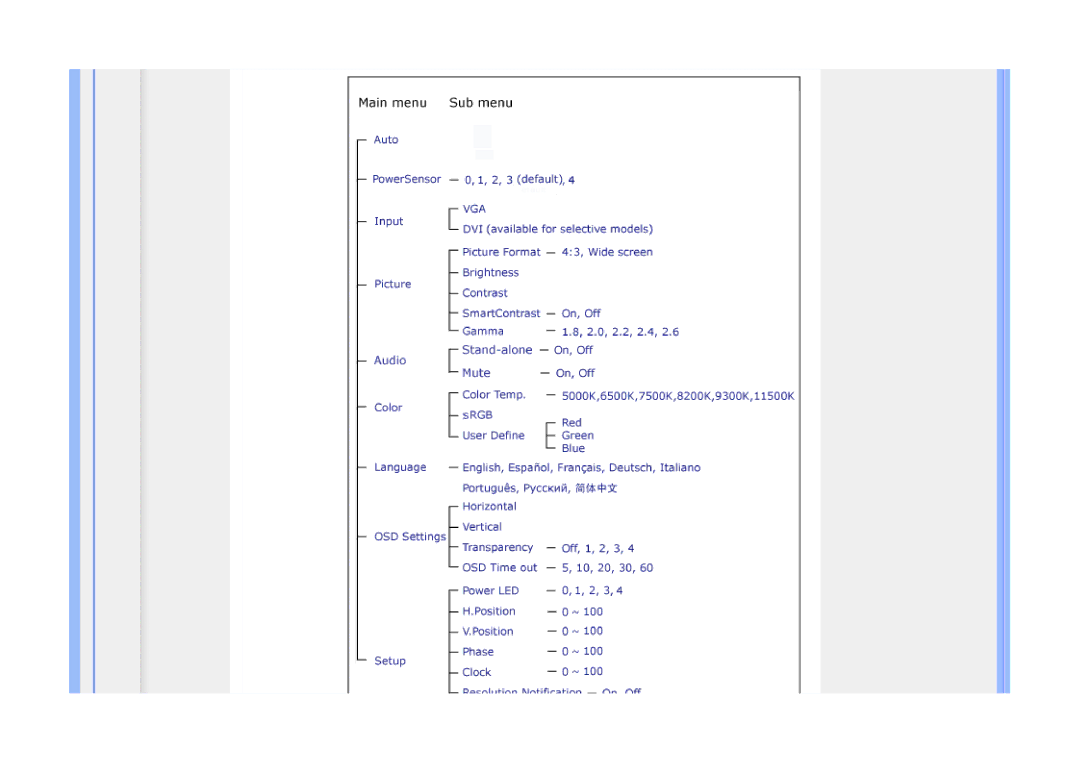 Philips 225B1 manual 