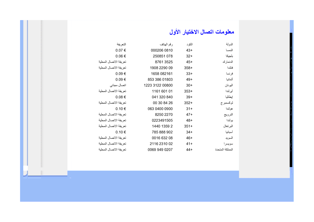 Philips 225B1 manual لوﻷا رﺎﻴﺘﺧﻻا لﺎﺼﺗا تﺎﻣﻮﻠﻌﻣ 