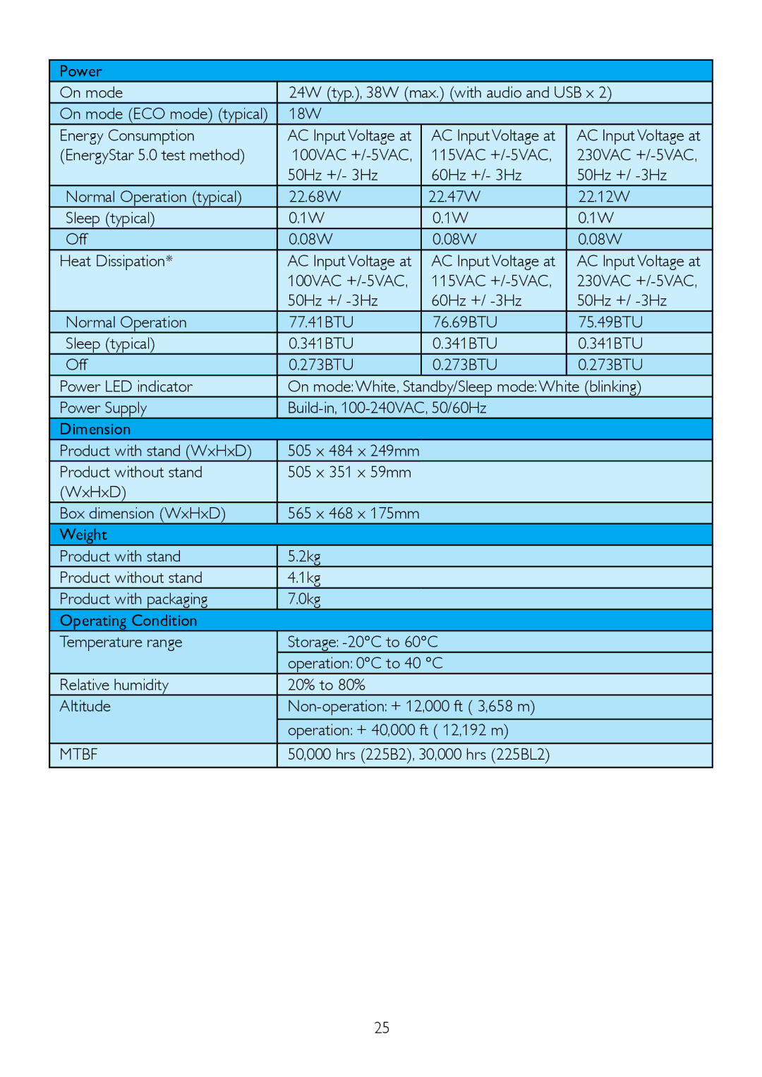 Philips 225B2 Power On mode 24W typ., 38W max. with audio and USB x, 18W Energy Consumption, Product without stand, Mtbf 