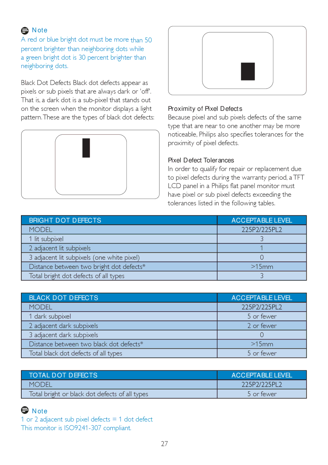 Philips 225P2, 225PL2 user manual Model 