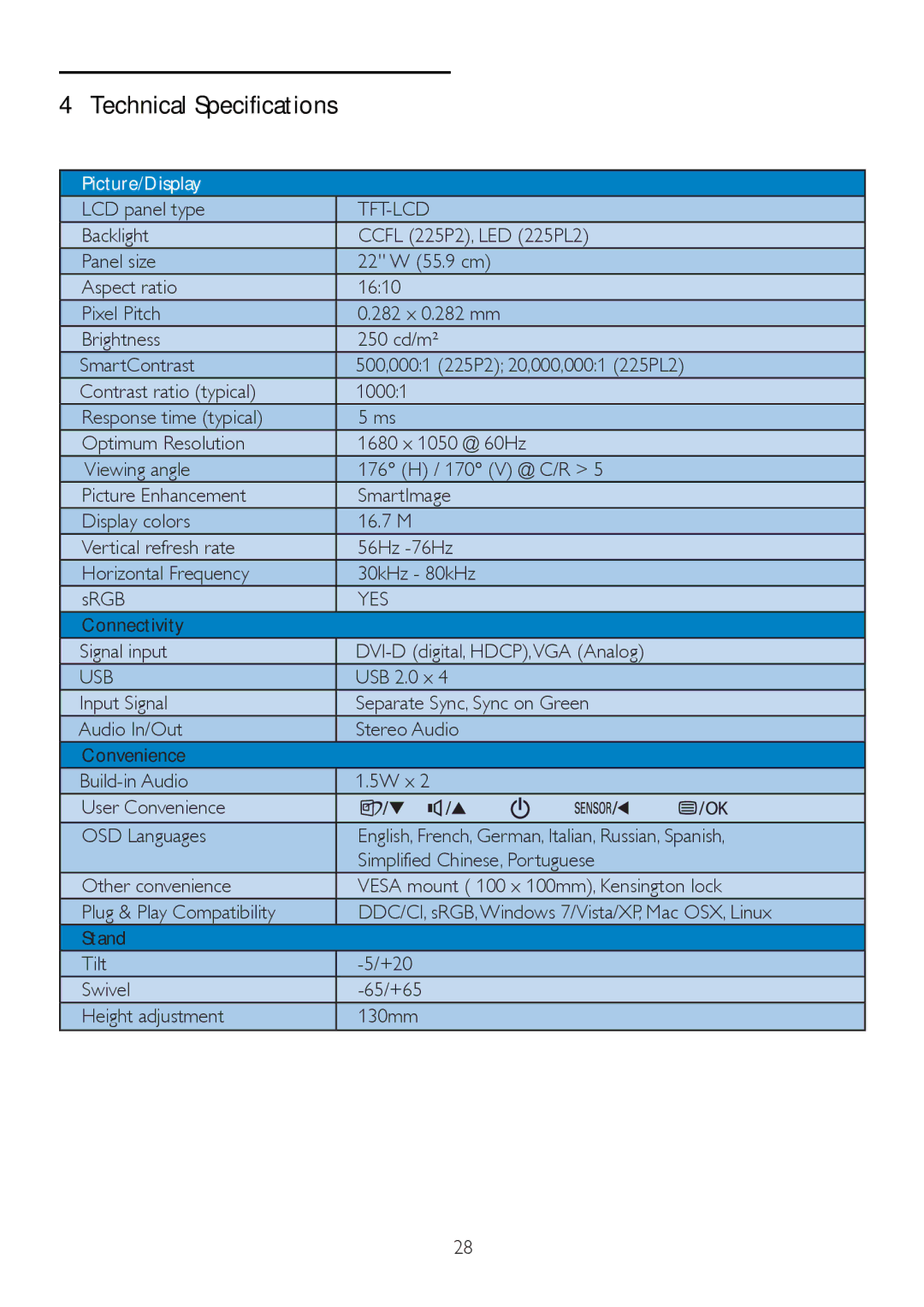 Philips 225PL2, 225P2 user manual Tft-Lcd, Yes, Usb 