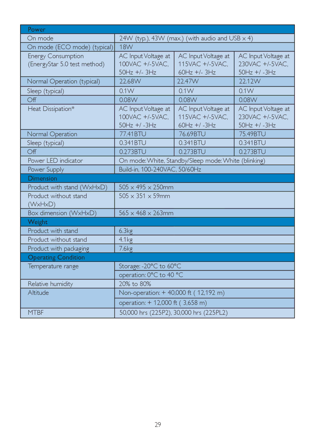 Philips 225P2, 225PL2 user manual Mtbf 