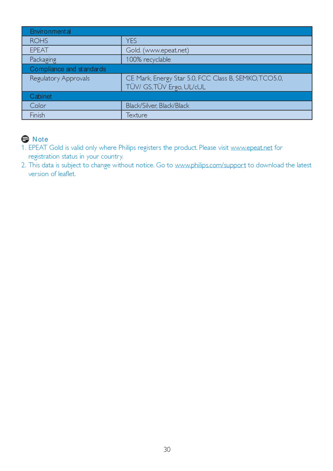 Philips 225PL2, 225P2 user manual Environmental, Rohs YES Epeat 