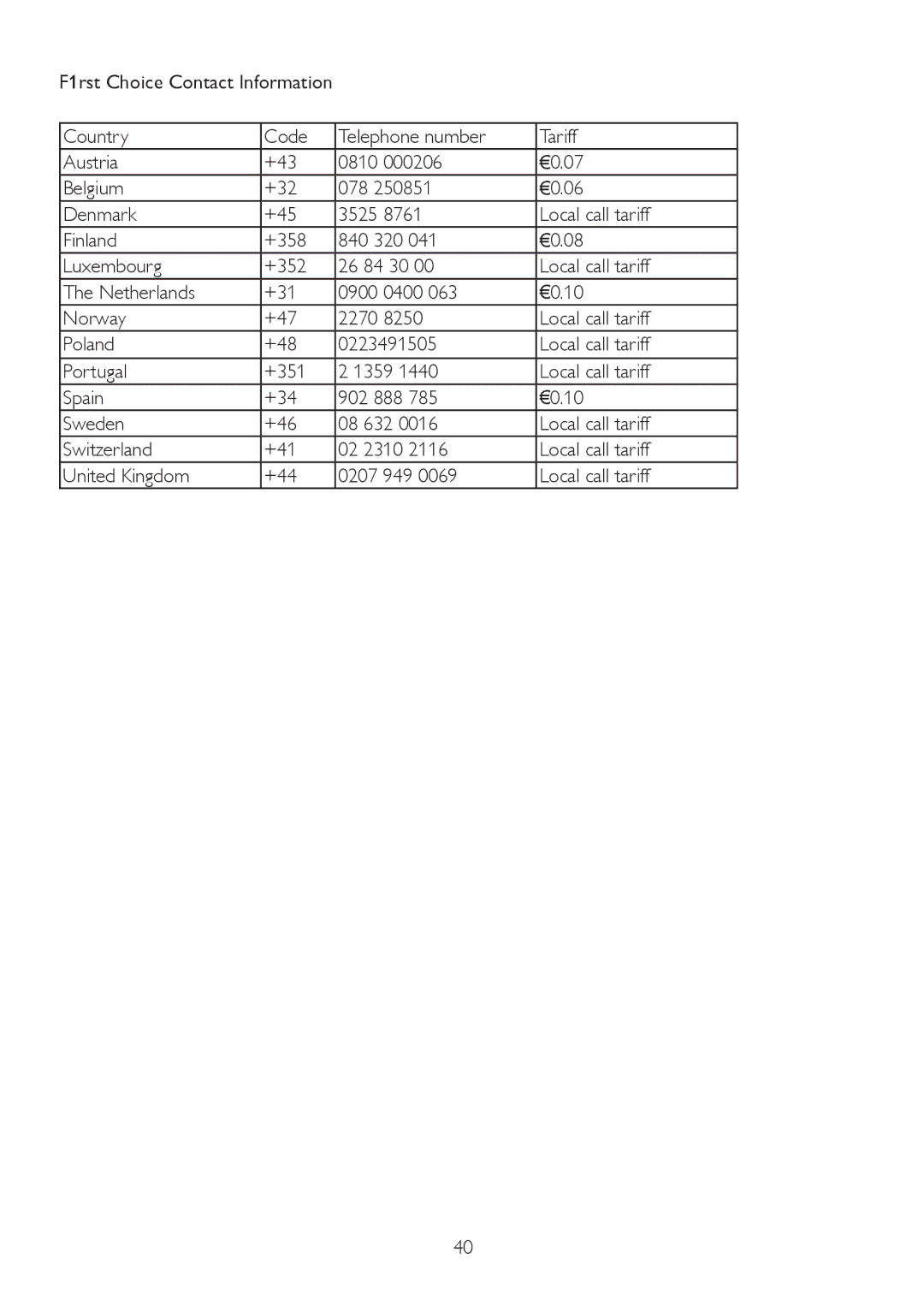 Philips 225PL2, 225P2 user manual 