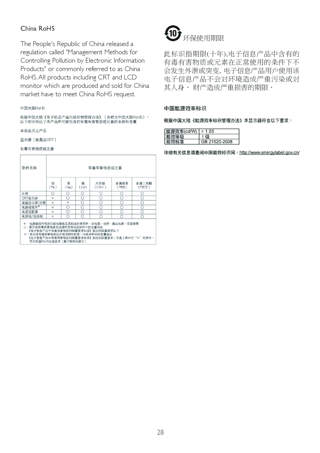 Philips 226C2, 226CL2 user manual China RoHS, 环保使用期限 