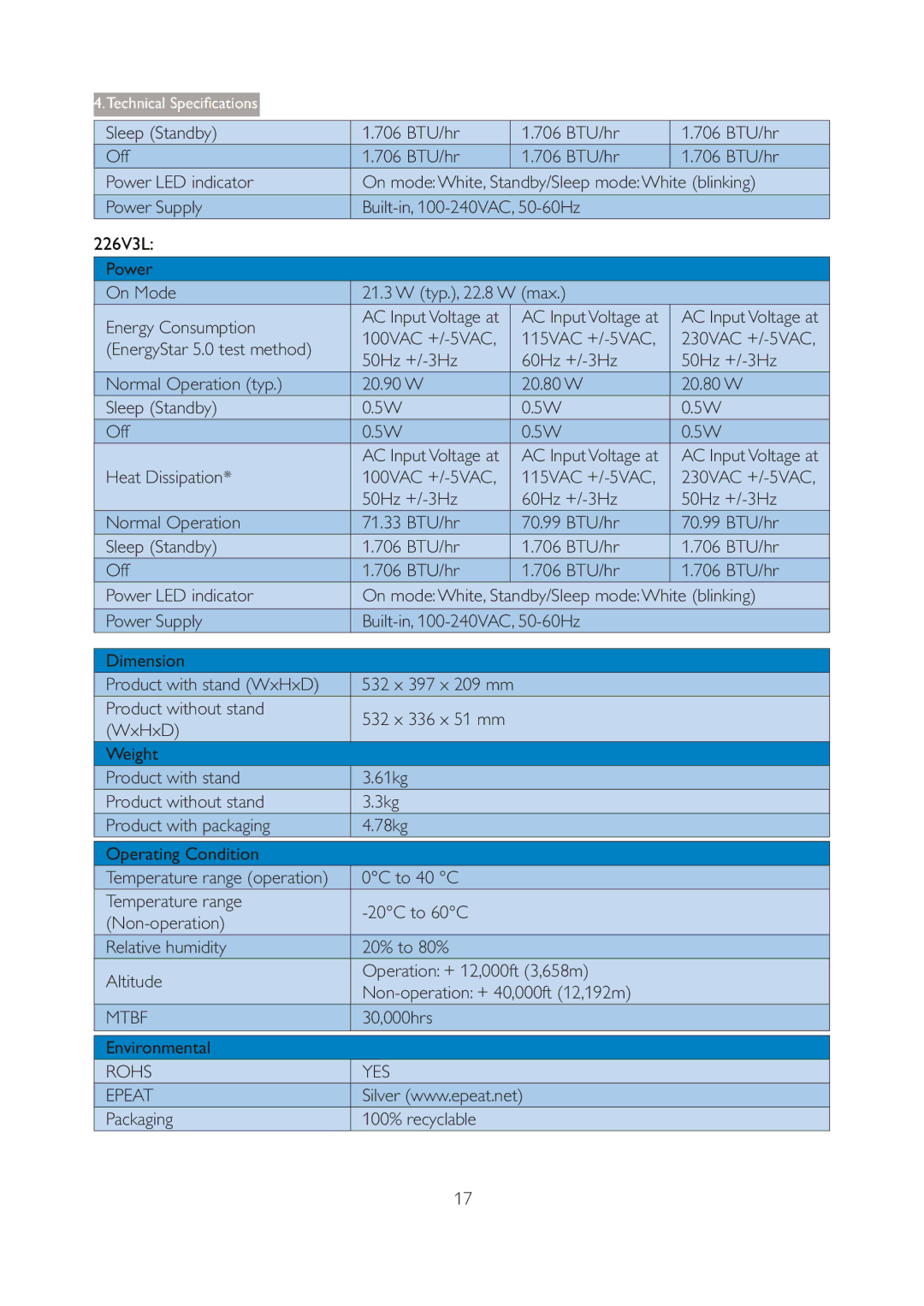 Philips 226V3L Power On Mode Typ., 22.8 W max Energy Consumption, 30,000hrs Environmental, Packaging 100% recyclable 