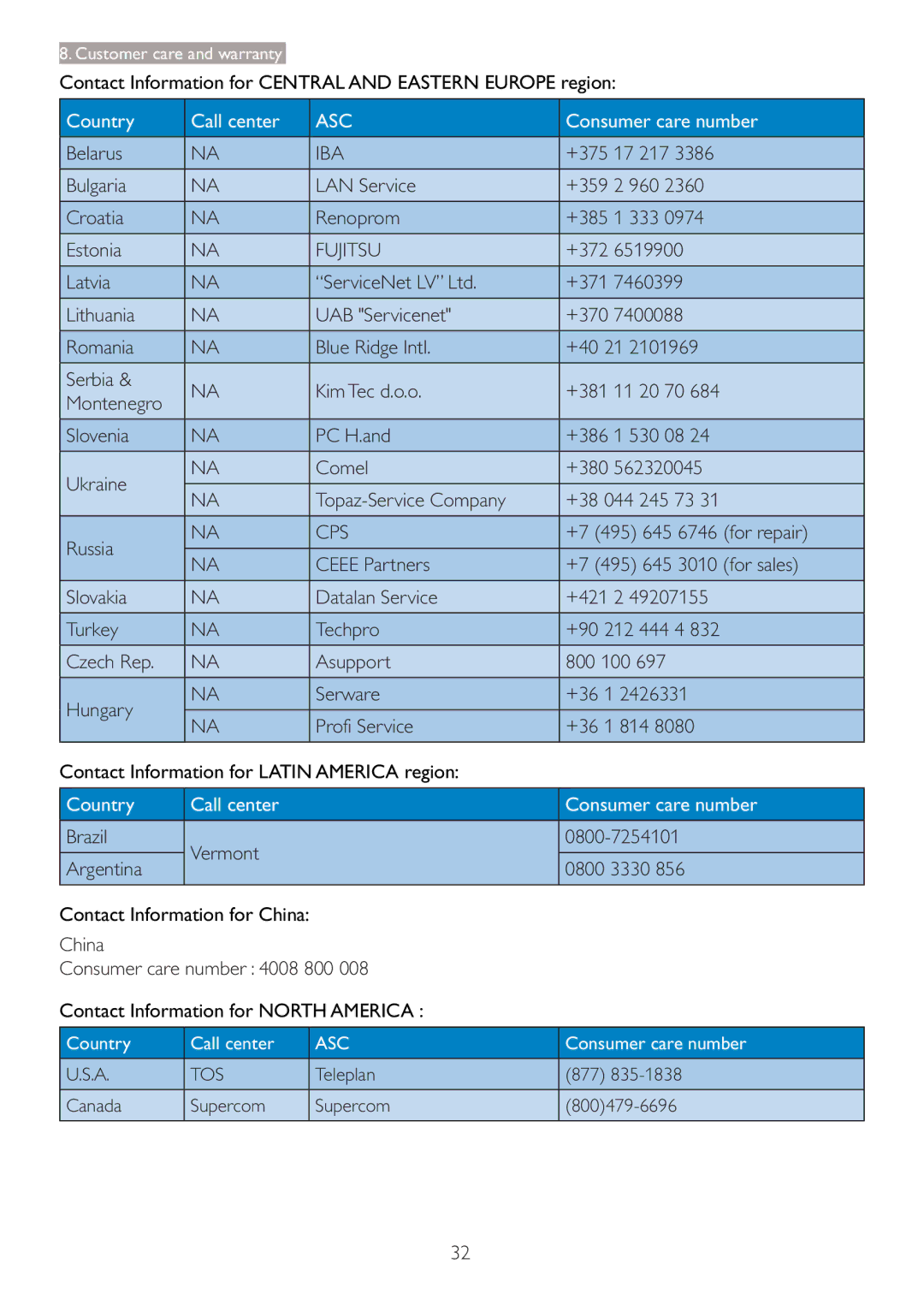 Philips 227E3L Belarus, 17 217, Bulgaria LAN Service, 960, Croatia Renoprom, 333, Estonia, 6519900, Latvia, 7460399 